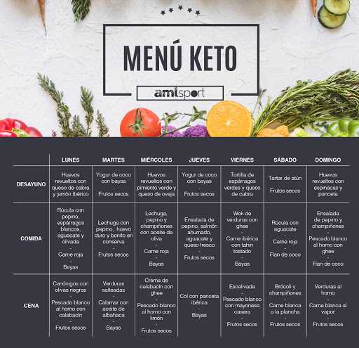 dieta keto menú gratis albuquerque nm pierdere în greutate